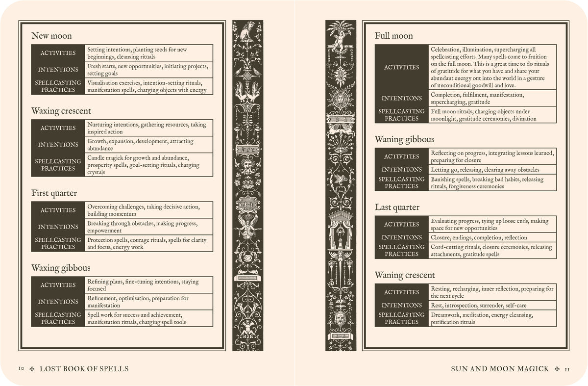 Lost Book of Spells