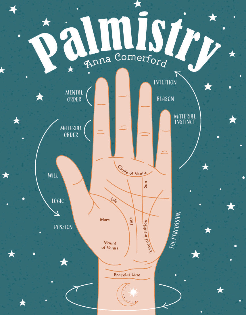 Book cover of 'Palmistry' by Anna Comerford with a palmistry diagram on a teal background.