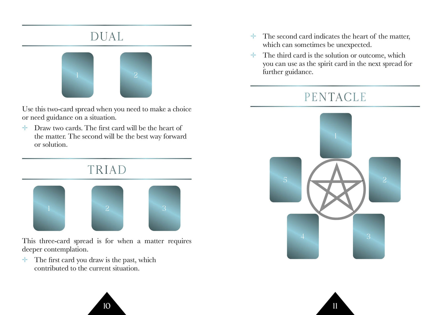 T tarot card spread guide with symbols and text on a white background