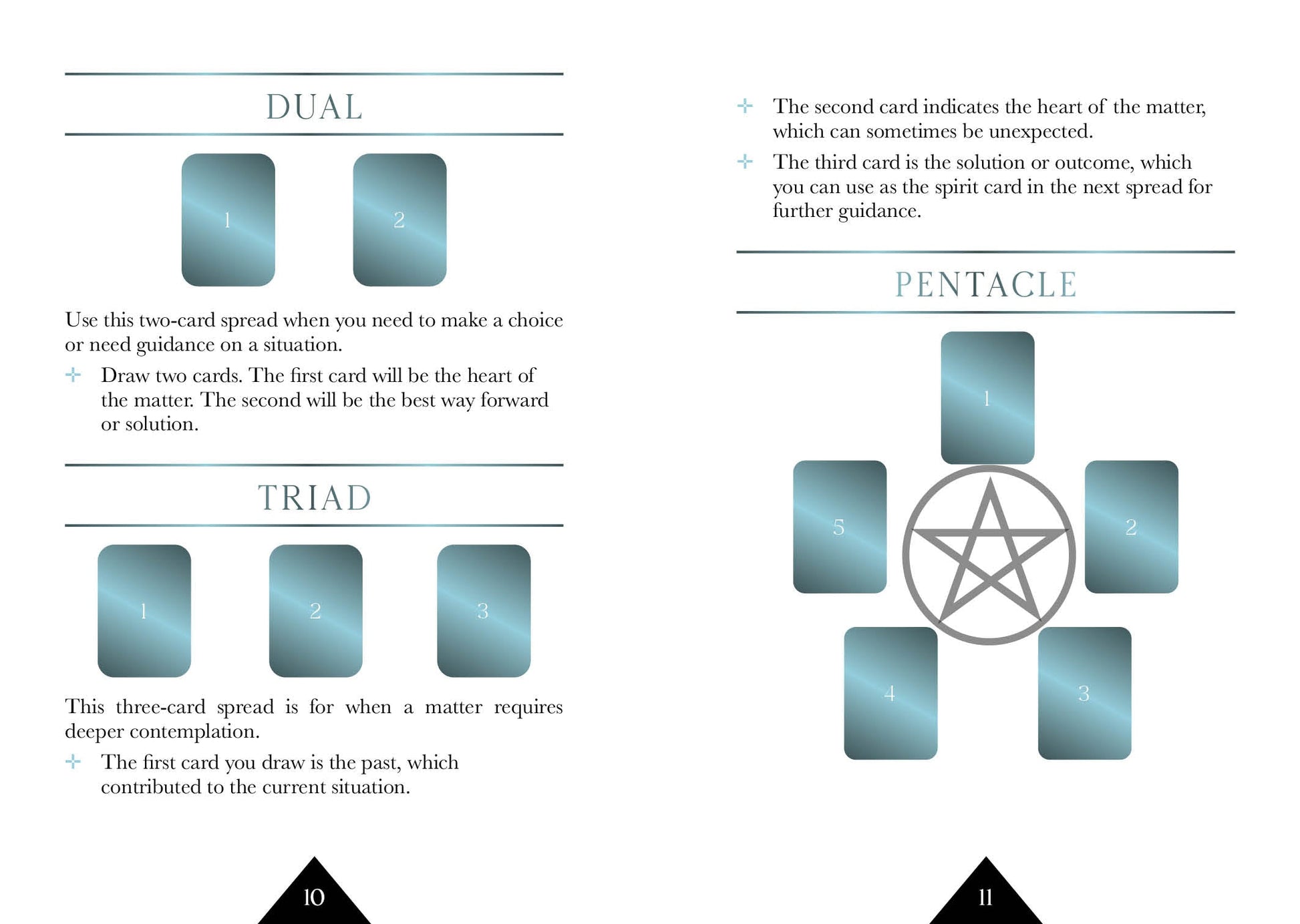 T tarot card spread guide with symbols and text on a white background