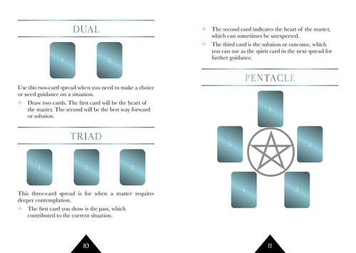 T tarot card spread guide with symbols and text on a white background