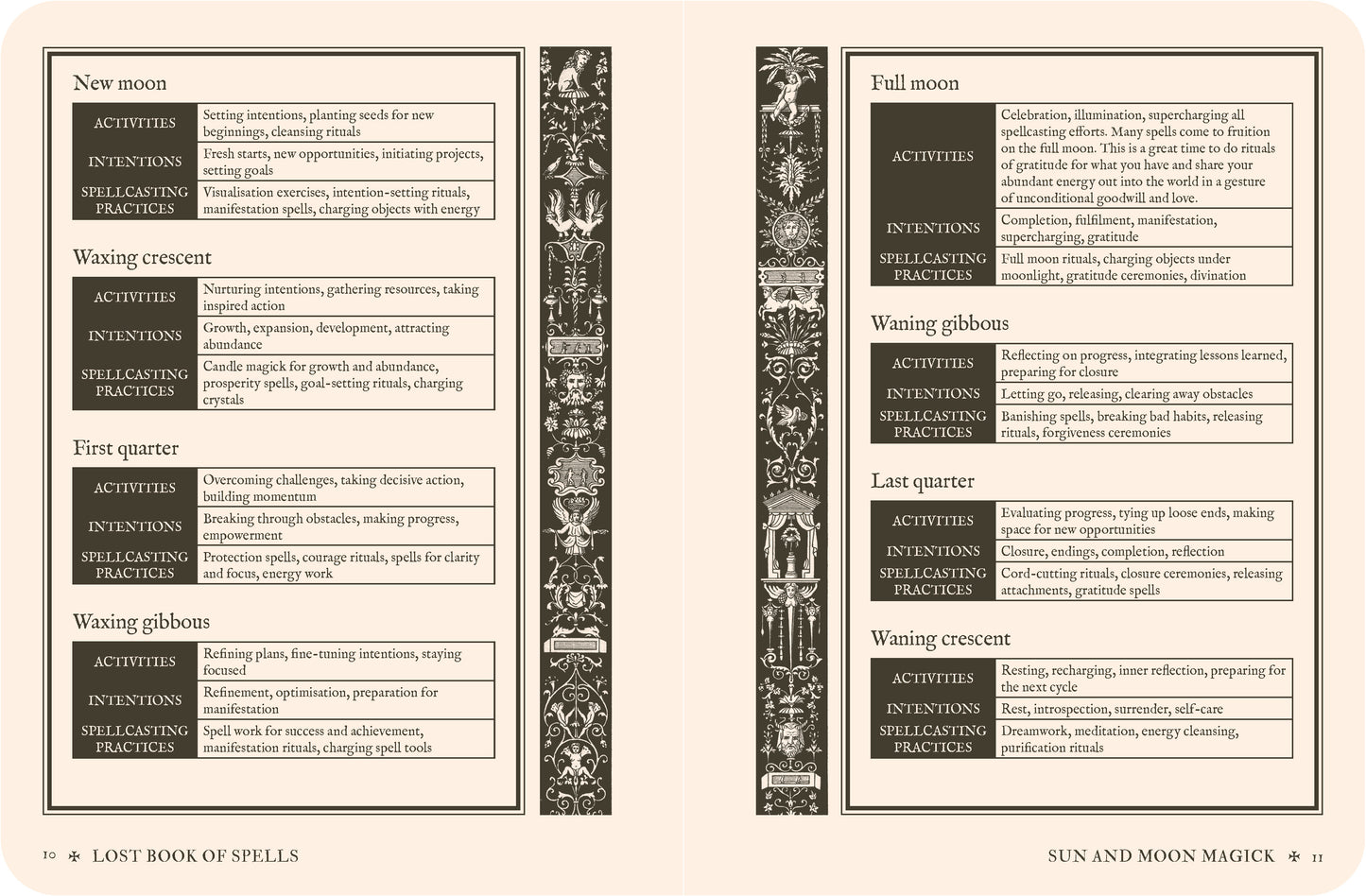 Magical spellbook pages detailing activities, intentions, and warnings for New Moon, Waxing Crescent, Waxing Gibbous, First Quarter, Last Quarter, Waxing Gibbous, and Full Moon phases.