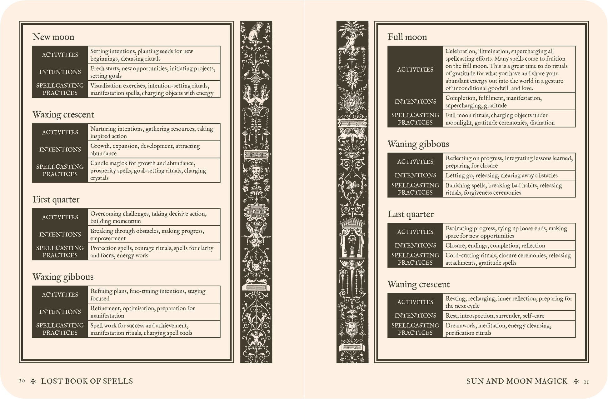 Magical spellbook pages detailing activities, intentions, and warnings for New Moon, Waxing Crescent, Waxing Gibbous, First Quarter, Last Quarter, Waxing Gibbous, and Full Moon phases.