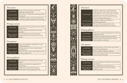 Magical spellbook pages detailing activities, intentions, and warnings for New Moon, Waxing Crescent, Waxing Gibbous, First Quarter, Last Quarter, Waxing Gibbous, and Full Moon phases.