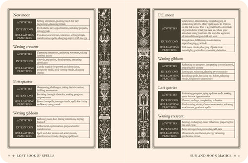 Magical spellbook pages detailing activities, intentions, and warnings for New Moon, Waxing Crescent, Waxing Gibbous, First Quarter, Last Quarter, Waxing Gibbous, and Full Moon phases.