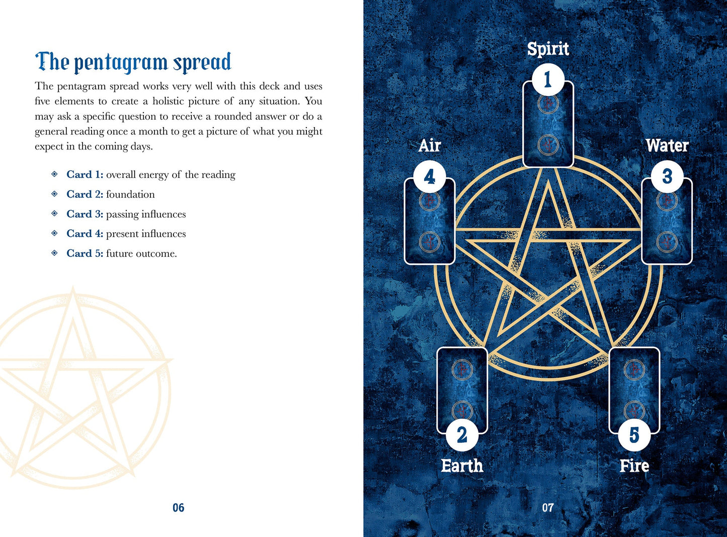 Pentagram spread layout with five cards labeled Spirit, Air, Water, Earth, and Fire on a blue textured background.