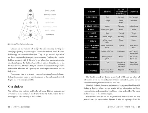 Page from a spiritual guidebook explaining chakras with illustrations and charts.
