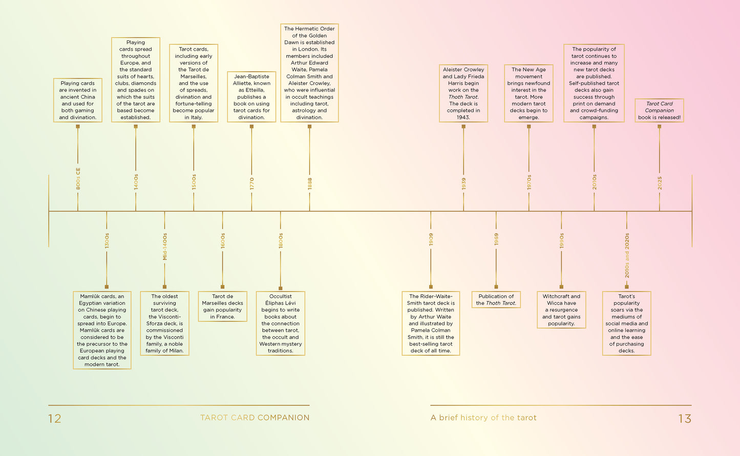 Flowchart on a gradient background with text and lines