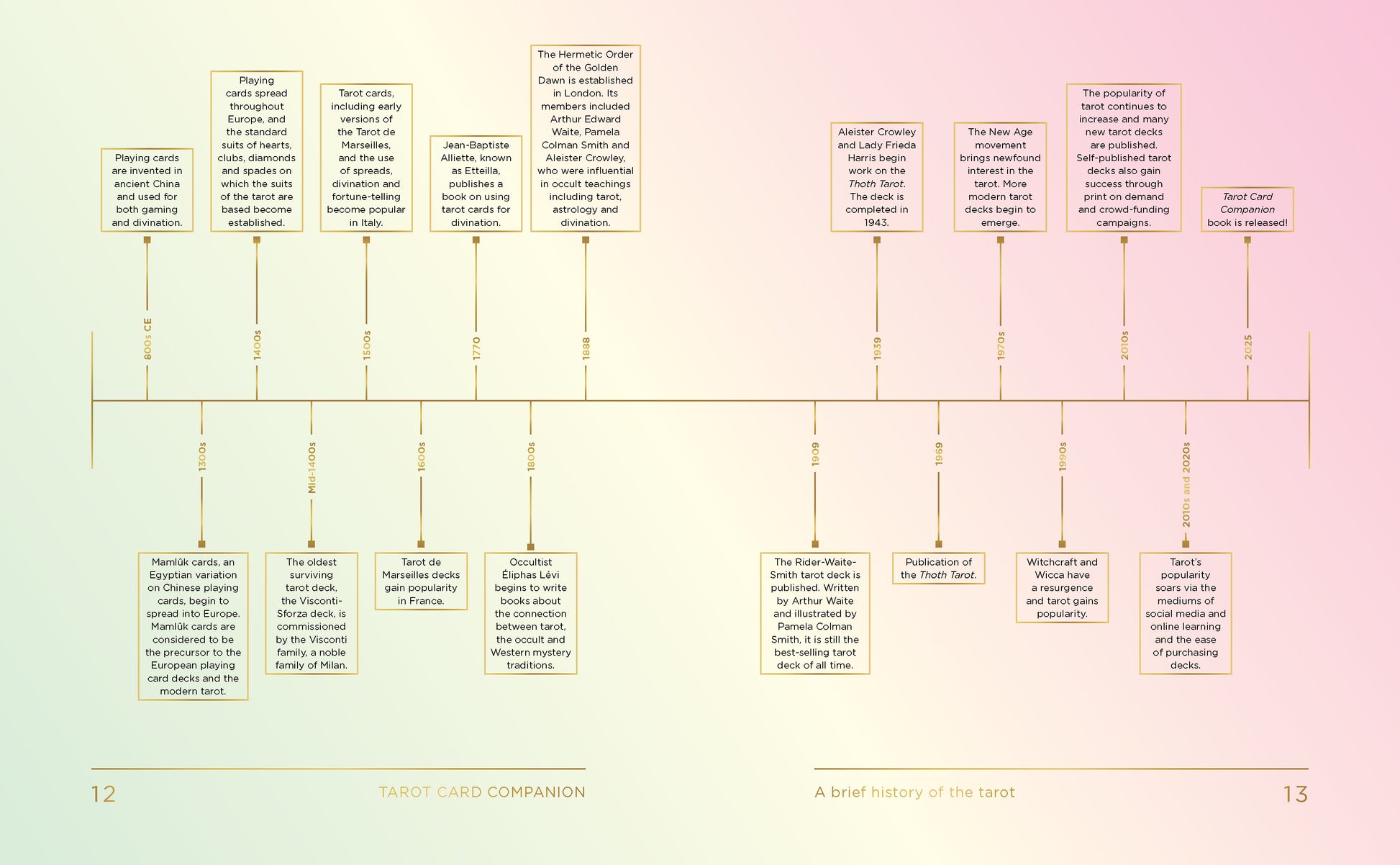Flowchart on a gradient background with text and lines