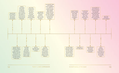 Flowchart on a gradient background with text and lines
