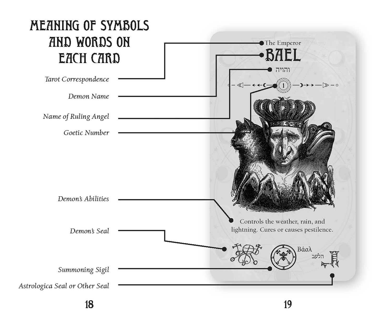 Tarot card labeled 'Bael' with annotations on its meaning and symbols.