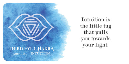 Third Eye Chakra symbol with a blue watercolor background and motivational quote.