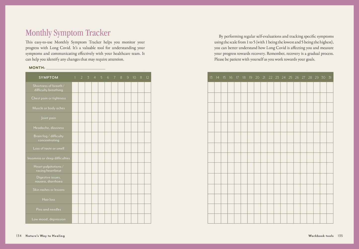 Two pages of a monthly symptom tracker with text and grid layout.