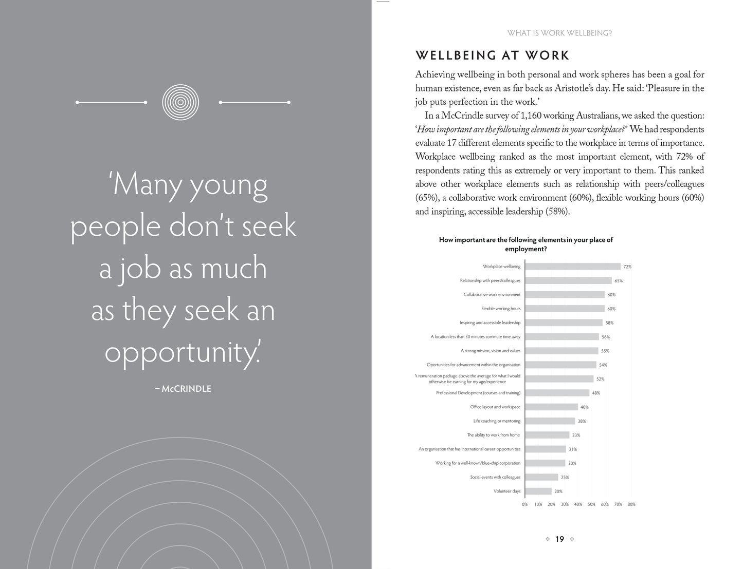 Work Wellbeing