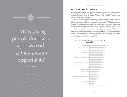 Work Wellbeing