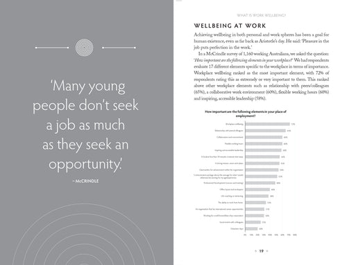 Work Wellbeing