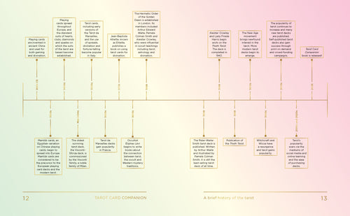 Flowchart on a gradient background with text and lines