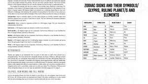 2022 Horoscopes